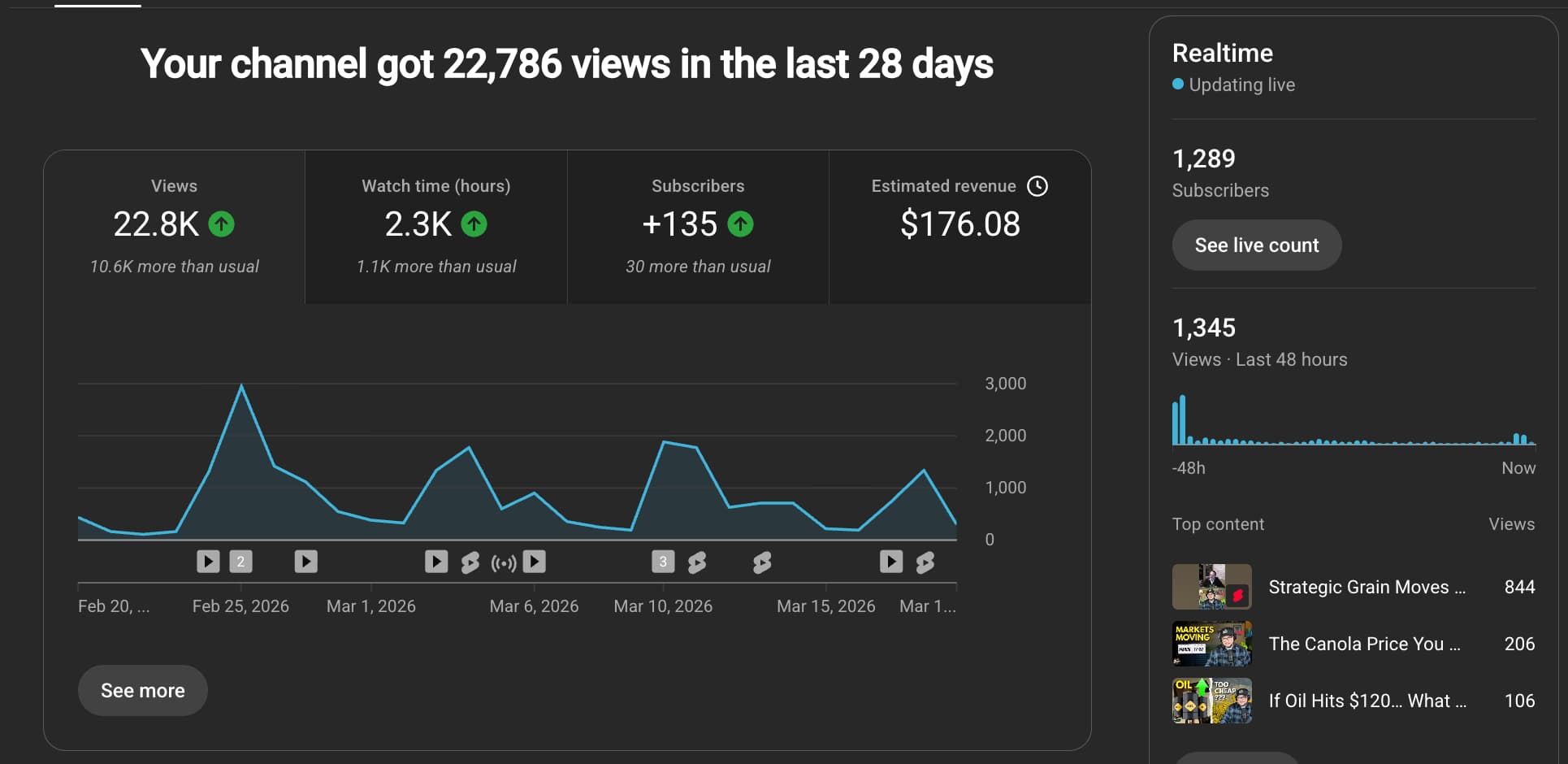 Different platforms offer different routes to discovery and revenue. — original studio demonstration