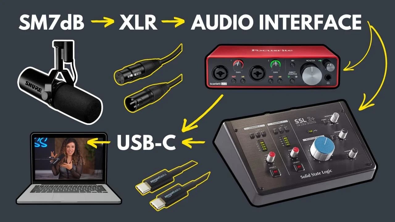 The SM7dB was introduced in October 2023 and has a built-in preamp, which eliminates the need for these three things: original studio demonstration