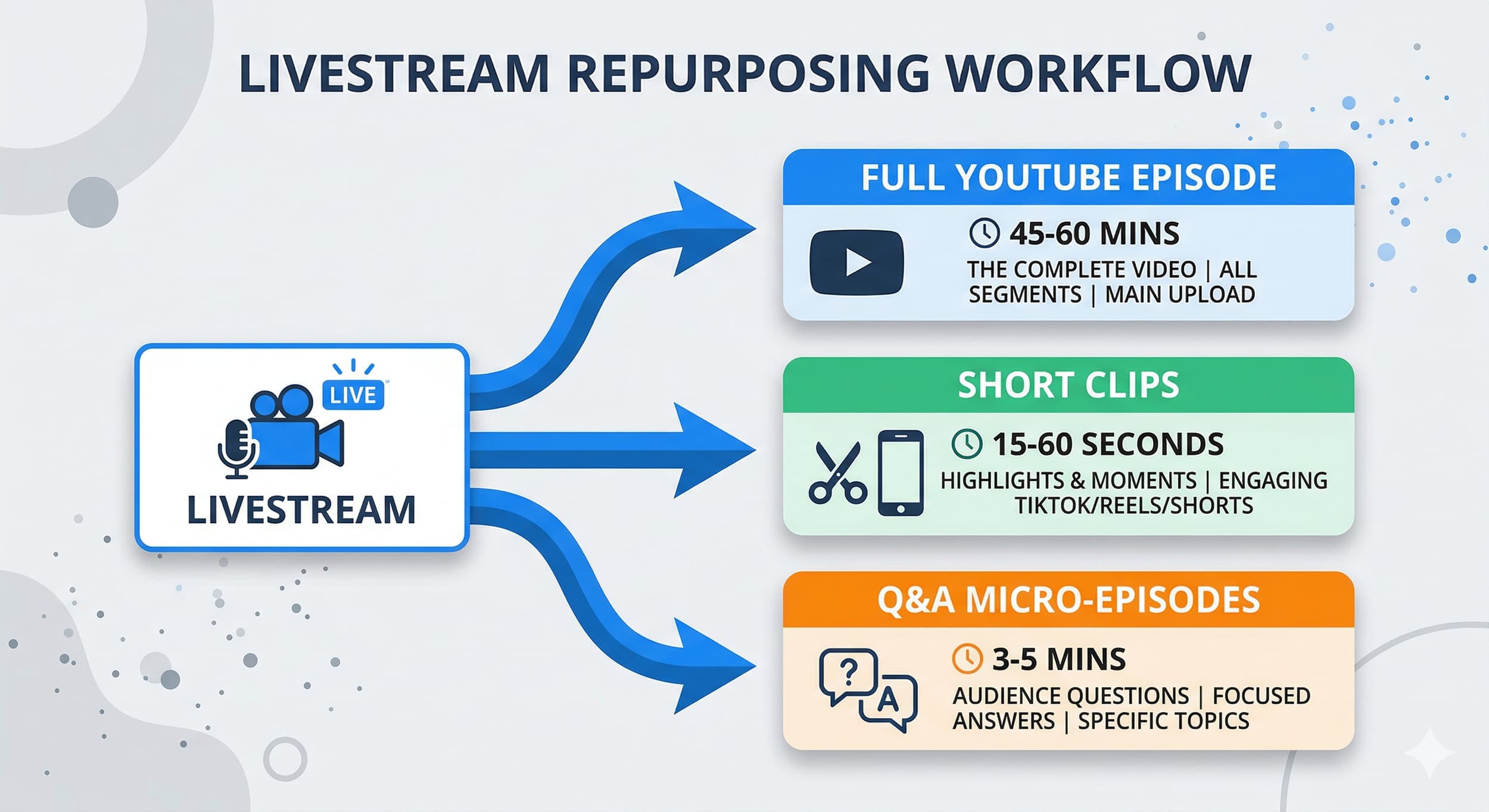 How to Repurpose Your Podcast Livestream Into 3 Pieces of Content — original studio demonstration