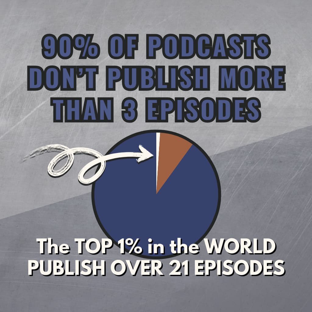 Starting a Podcast in 2024? 4 Things I Wish I Knew When I Started, original studio photograph