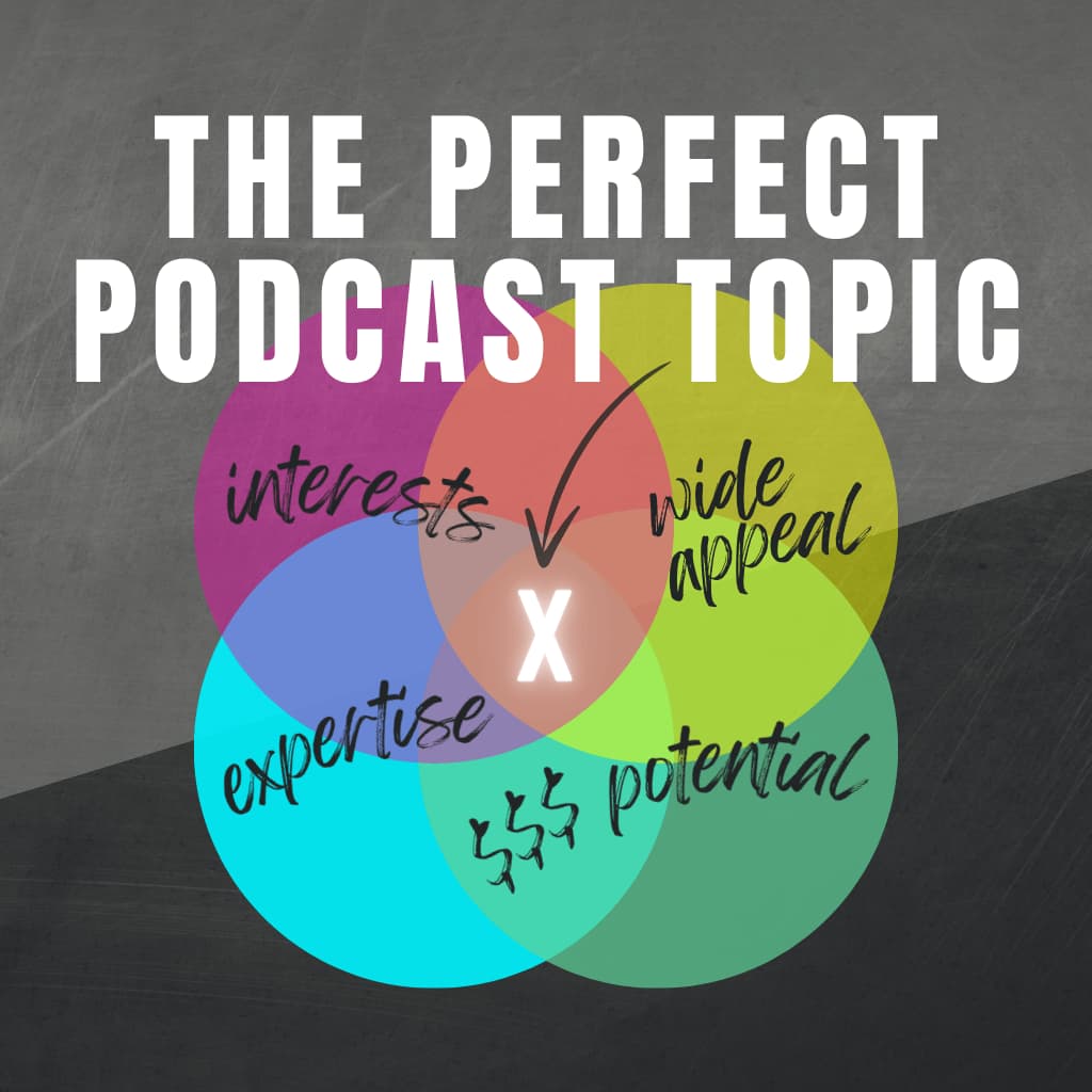 Podcasting for Beginners: Find the Perfect Podcast Topic in 4 Easy Steps, original studio photograph