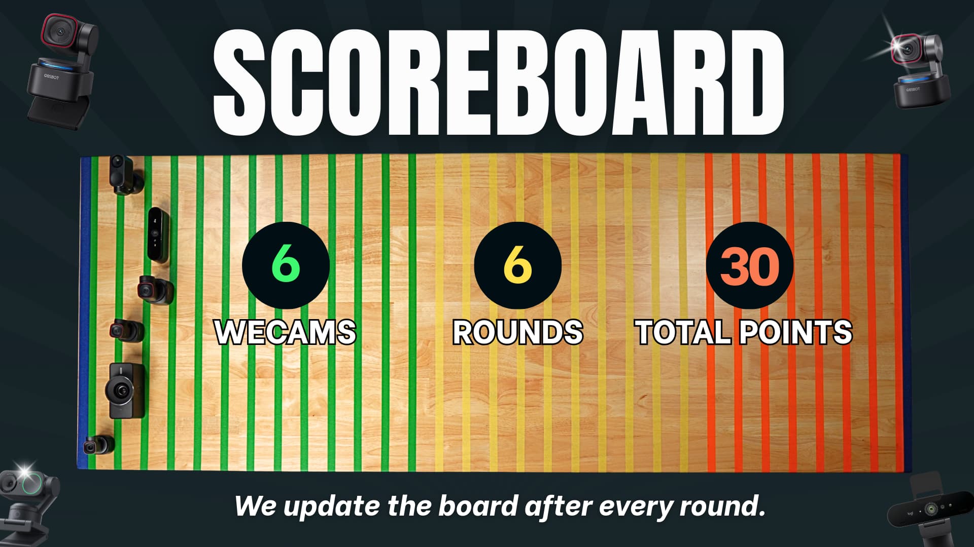 How We Scored: The Weighted System, original studio demonstration