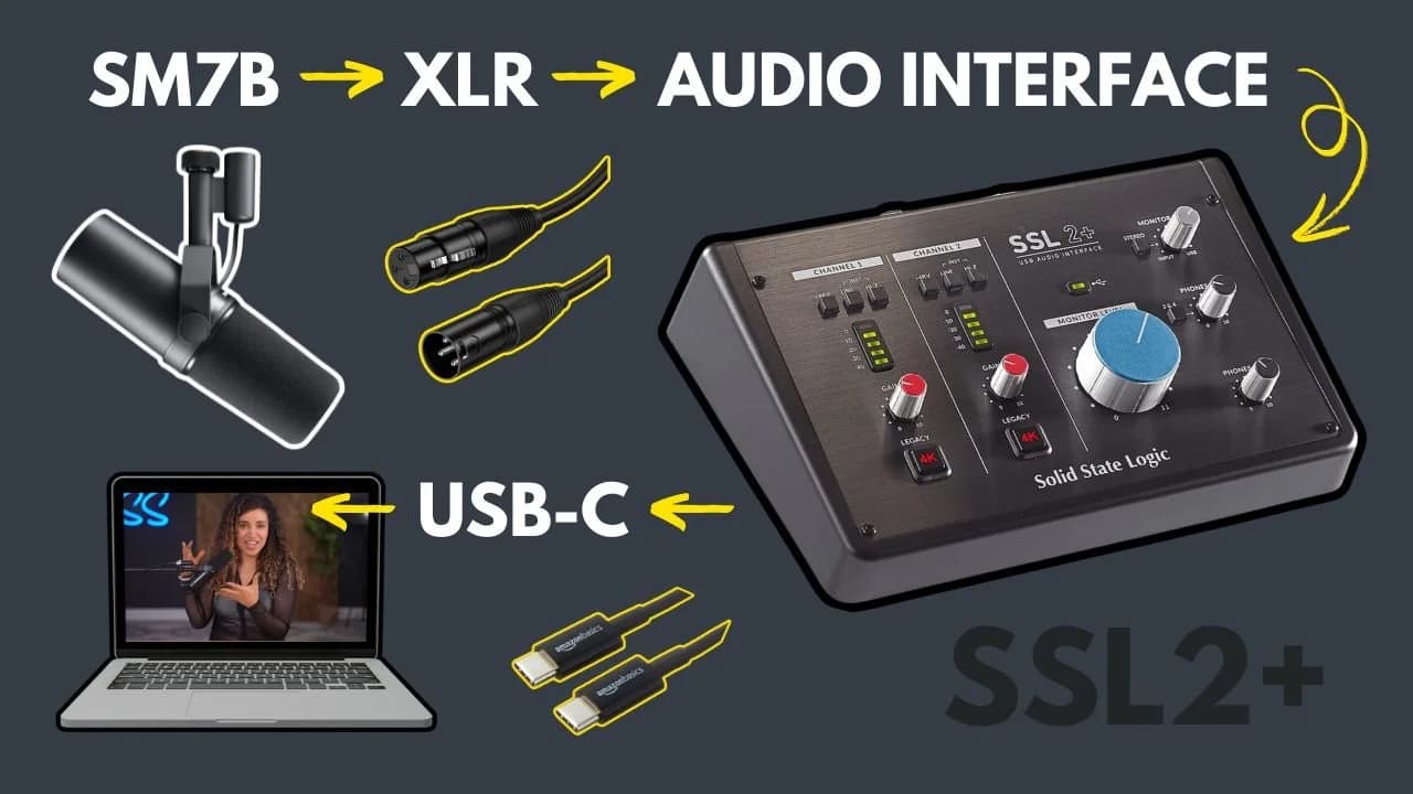 The BEST Audio Interface for the SM7B Mic, original studio demonstration