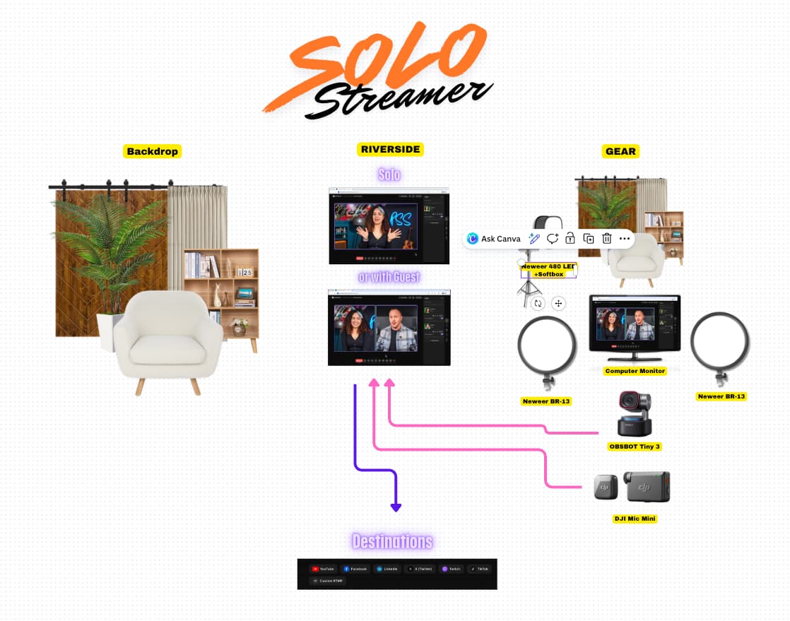 Setup 1: The Solo Streamer. The Beginner Podcast Livestream Setup — original studio demonstration