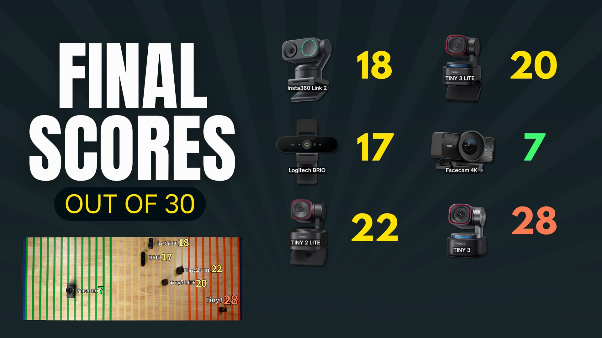 The scores: original studio demonstration
