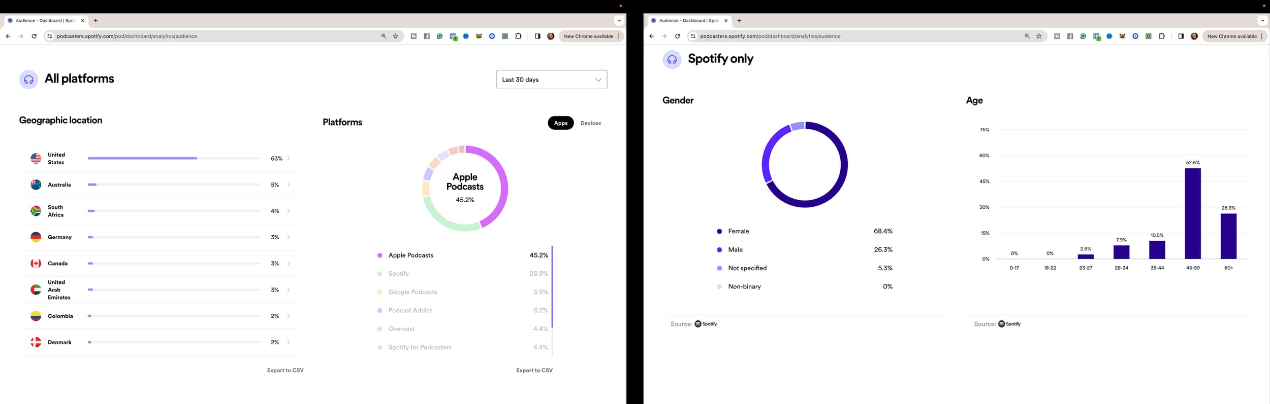 The PROs of Hosting Your Podcast on Spotify for Podcasters: original studio demonstration