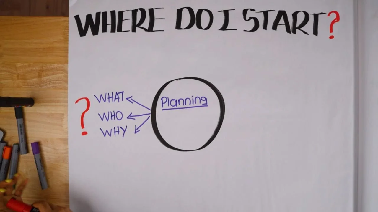 THE PLANNING PHASE: 3 KEY QUESTIONS to Answer Before You Start, original studio demonstration